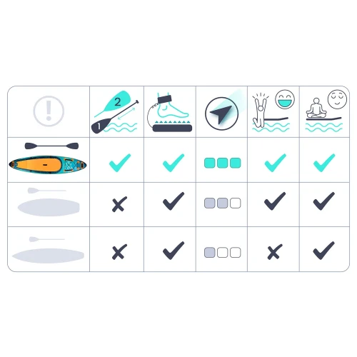 Deska SUP Aquasurf 320 x 84 x 15 cm Neo-Sport 170214