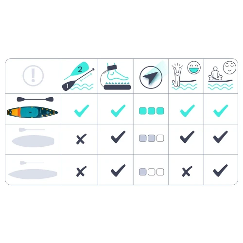 Deska SUP Reefbreak 350 x 81 x 15 cm Neo-Sport 170311